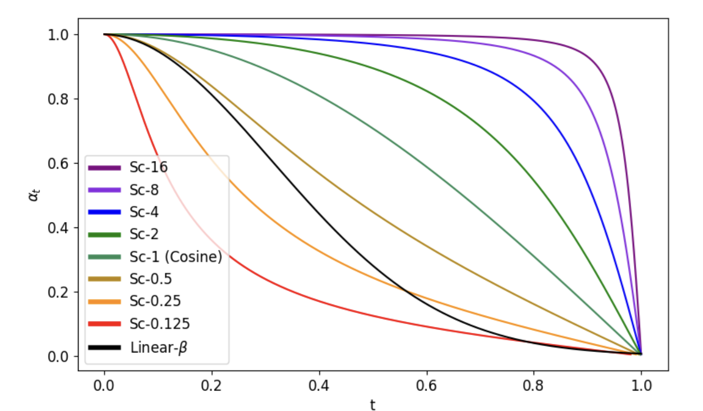 Diffusion Autoencoder thumbnail