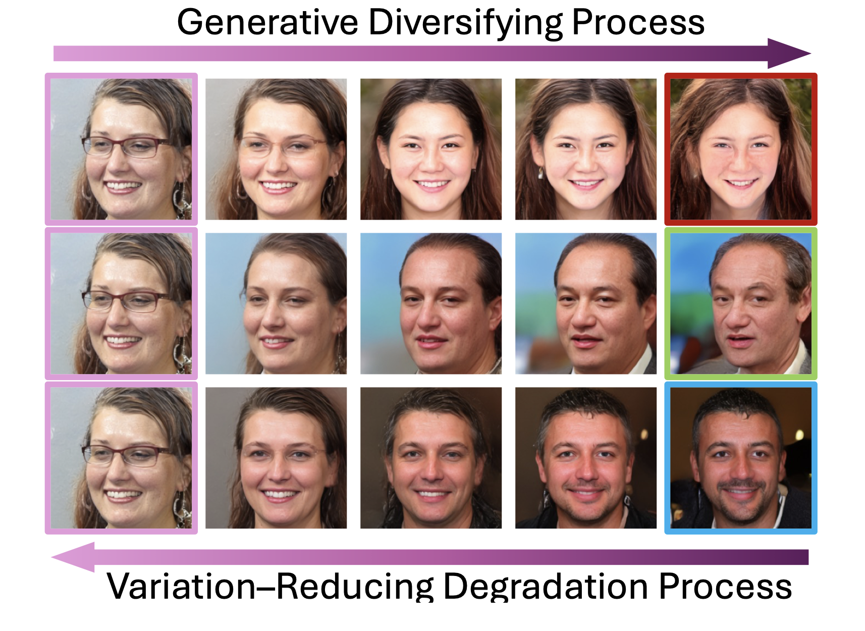 Speed-Variation Distillation thumbnail